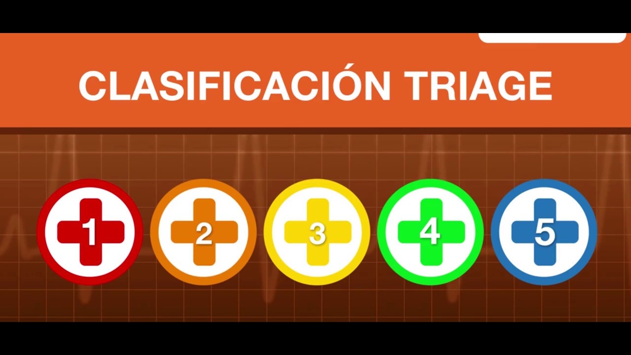 ¿Sabes qué es el triage?