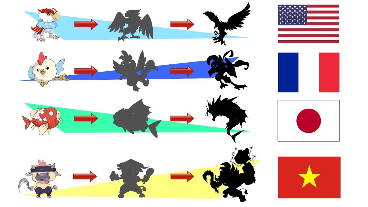 Pokemon Evolution Designs For Your Country - America ( USA), Japan, France, Vietnam.