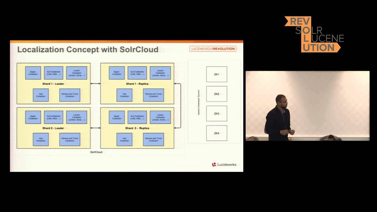 Arabic Content with Apache Solr