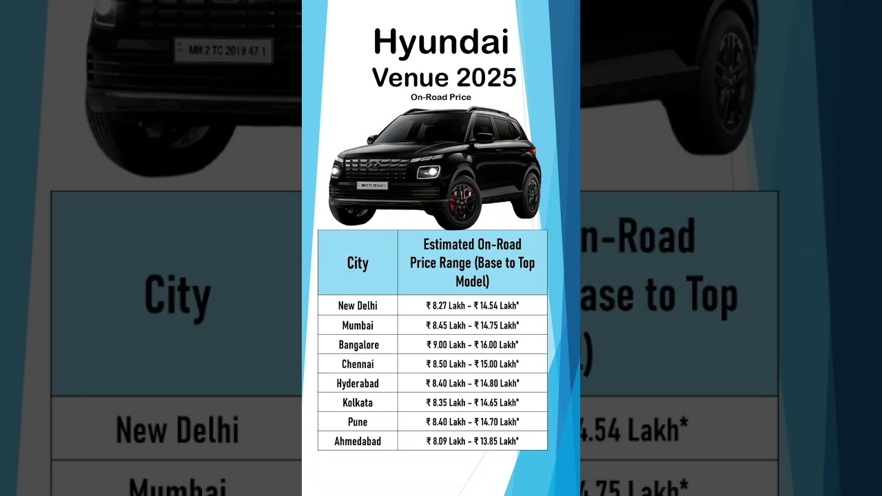Hyundai Venue On-Road Price in India 2025 | City Wise Price Range | Base to Top Model
