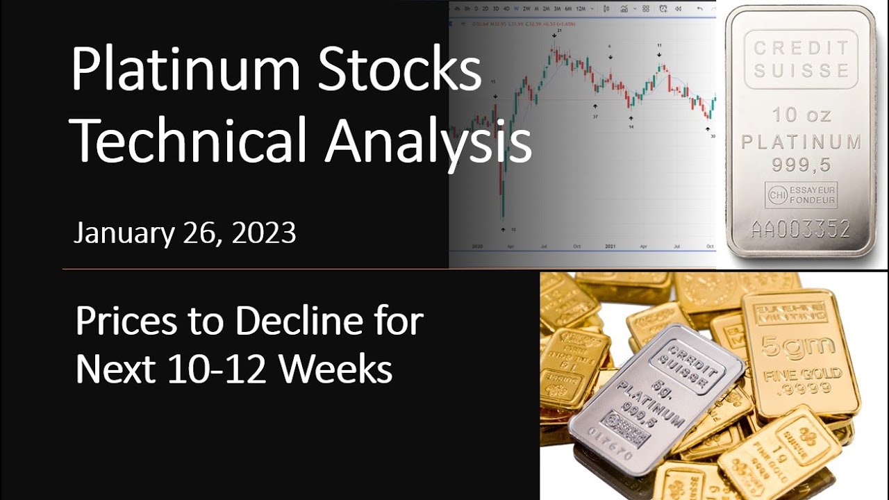 Platinum Stocks Likely to Trend Lower Until March: Platinum Stocks Technical Analysis