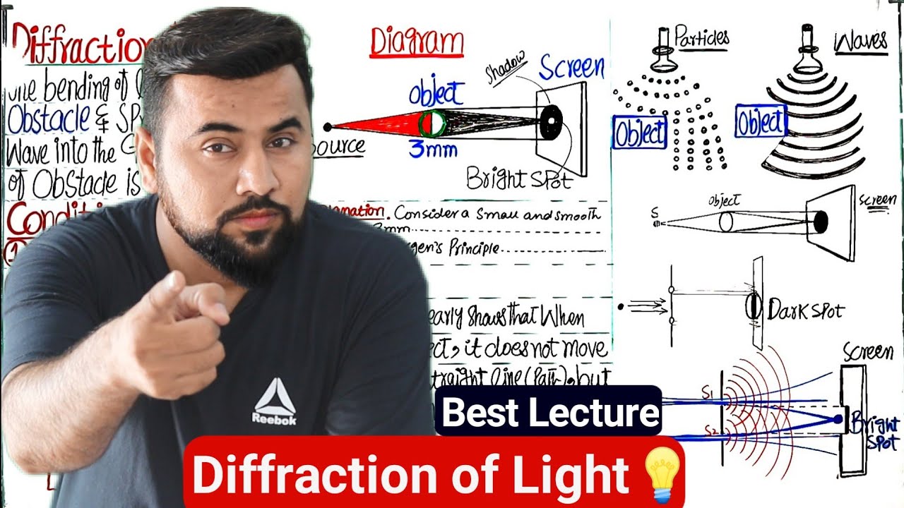 Diffraction of Light 🔥| 11th class👌|| Definition, Condition, Explanation & Result💯