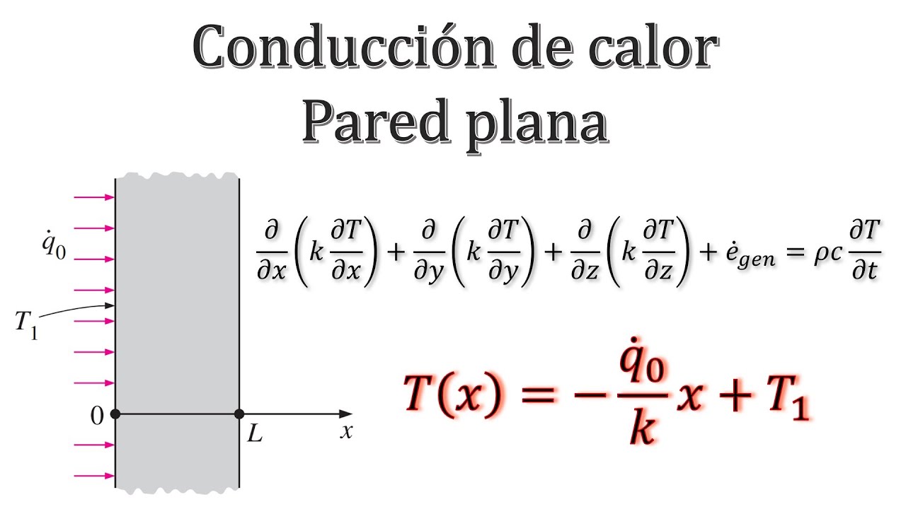 🔥Transferencia de calor | Conducción de calor en Pared con condiciones de frontera. 🔥