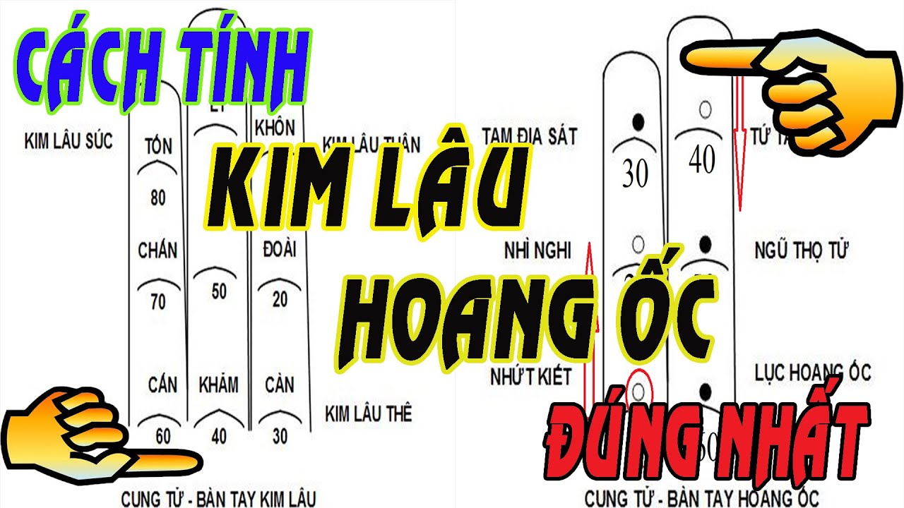 Cách tính bàn tay kim lâu hoang ốc - kienthucquanhta
