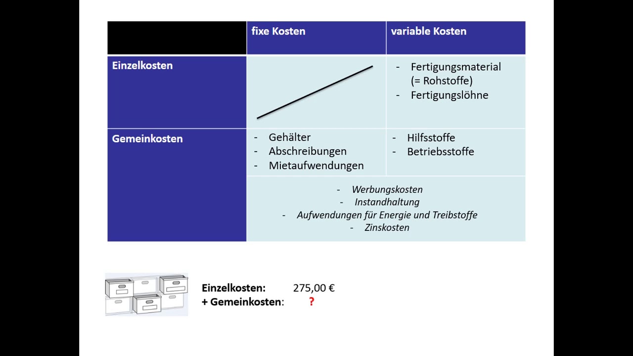 Kosten- und Leistungsrechnung 5:  Einzelkosten, Gemeinkosten und Kostenstellen