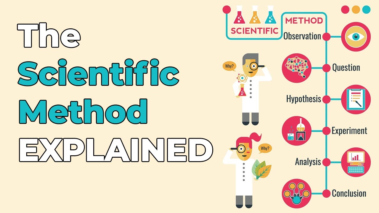 What is the scientific method?