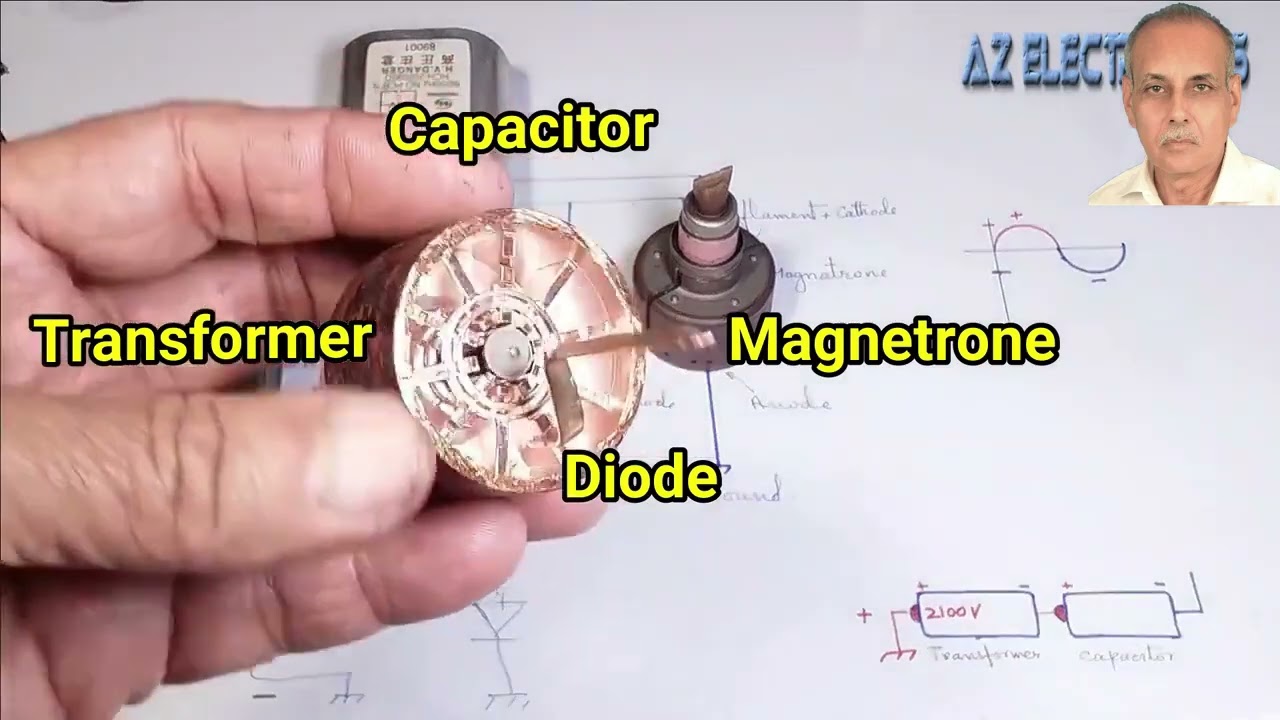 All In One