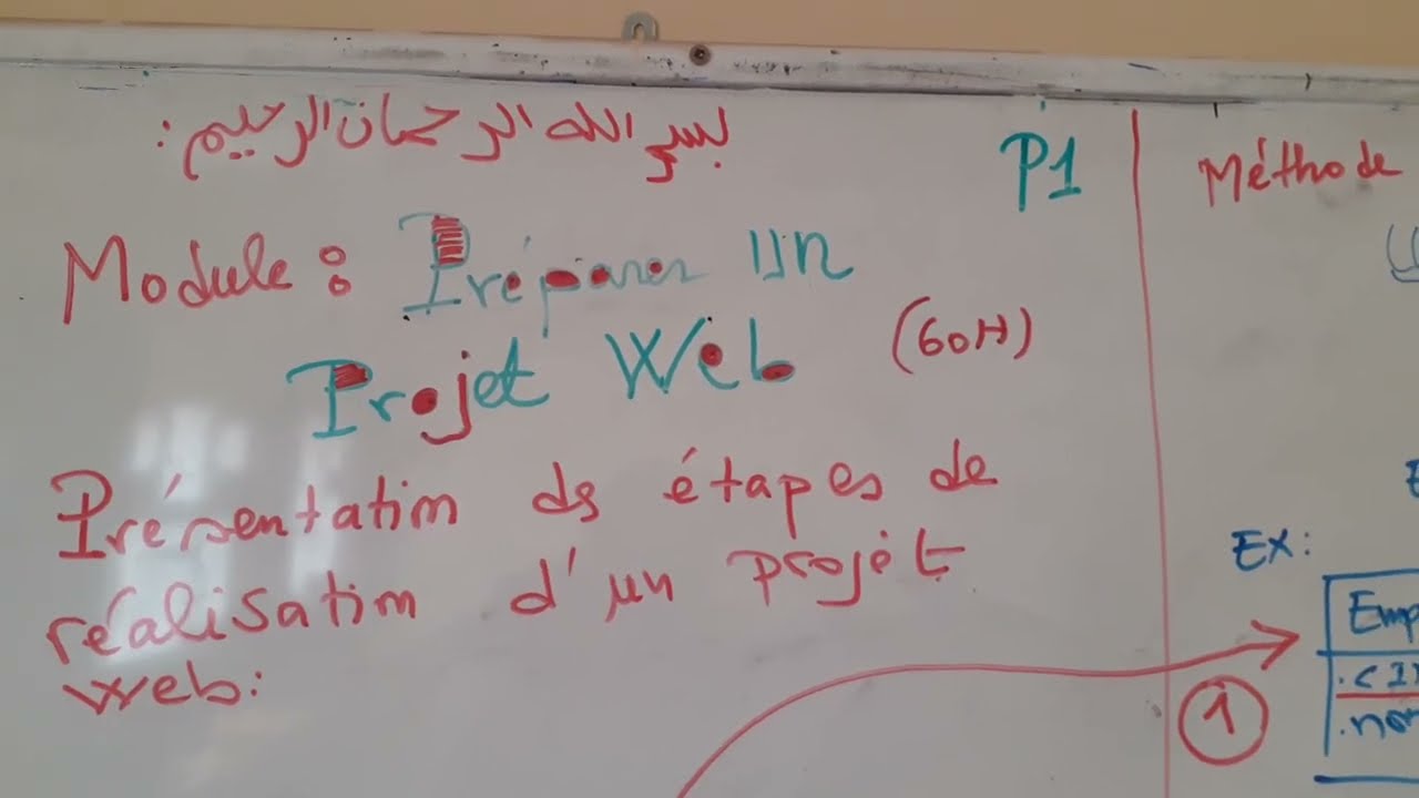 Module :Préparer un Projet Web #dev_digital  Part 1 ( Uml)