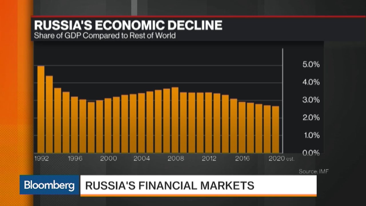 What's Behind Russia's Economic Decline?