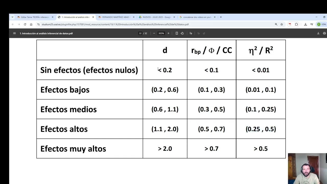 6.2  K Grupos independientes - Contraste no paramétrico (H de Kruskal-Wallis)