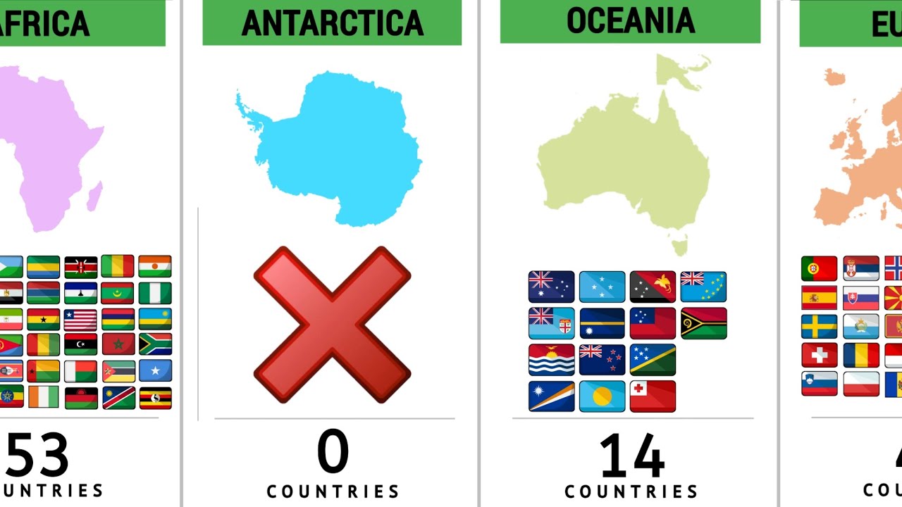 How Many Countries In The Same Continent