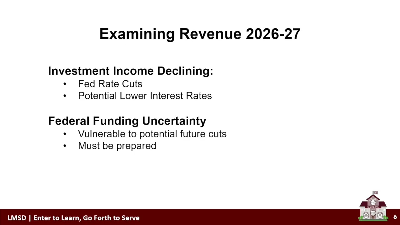 lmsb260227finance