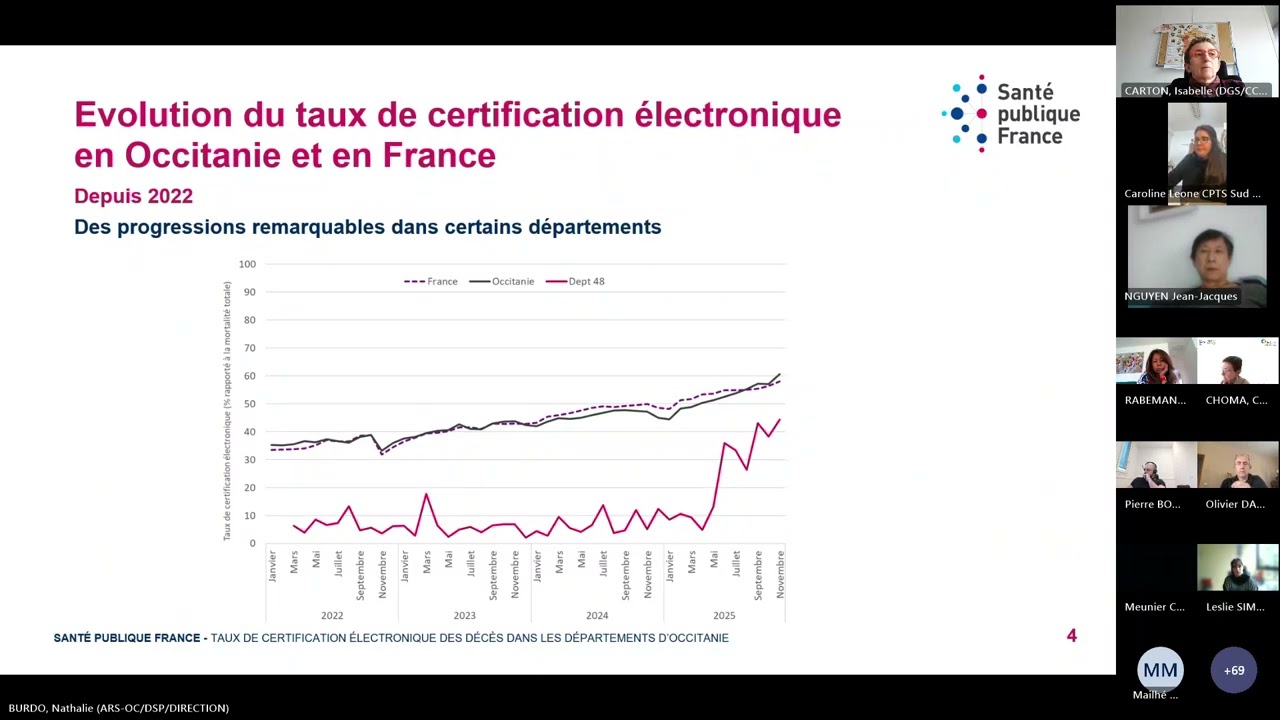Webinaire DGS dématérialisation des Certificats de décès VIDEO