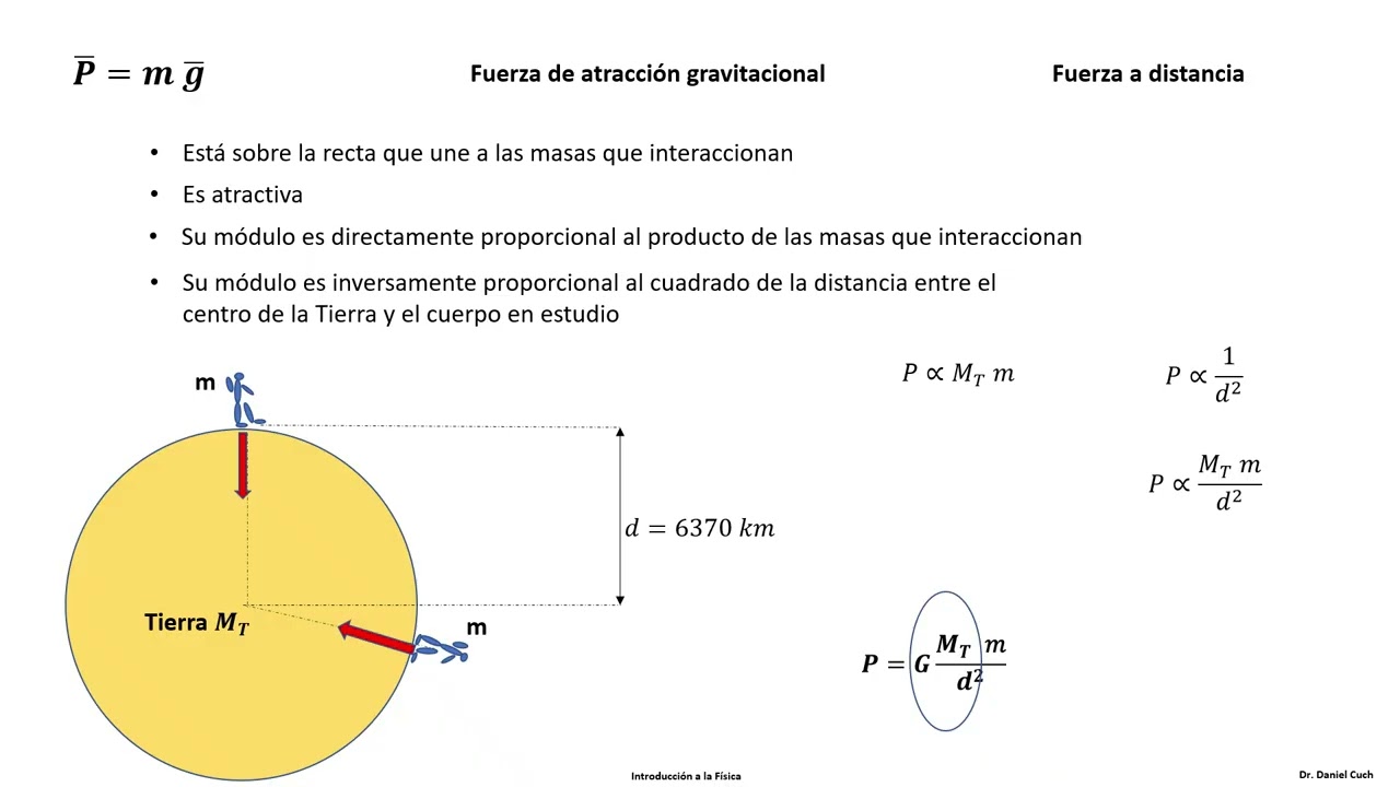 Clase 4 2 de 3 Dinámica Segunda ley de Newton