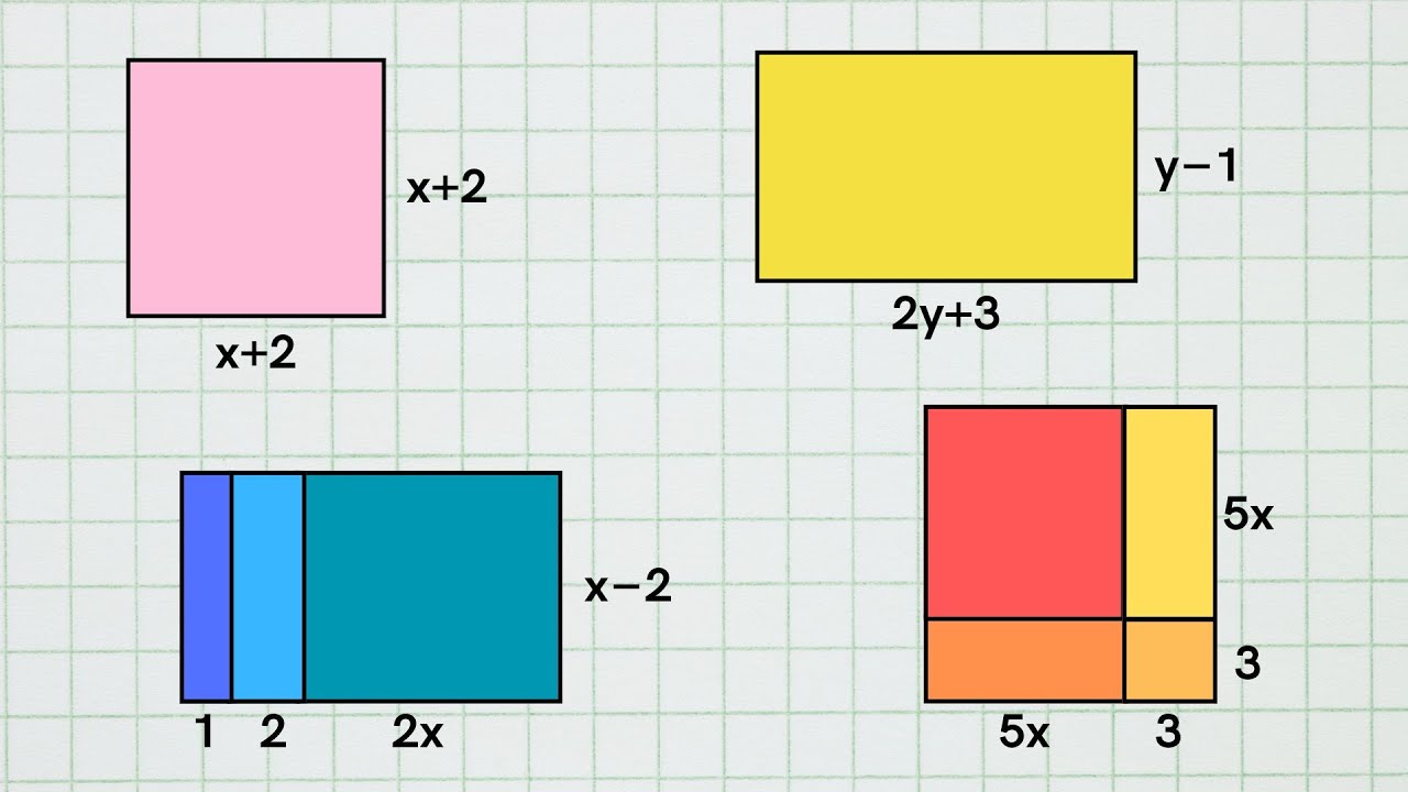Áreas con expresiones algebraicas. Video 1 de 2
