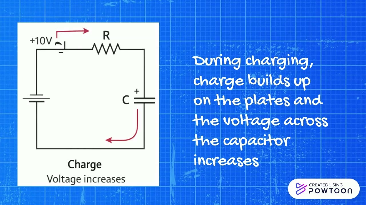 Engg104 - Capacitors and DC circuits Gyanabishek Senthilkumar