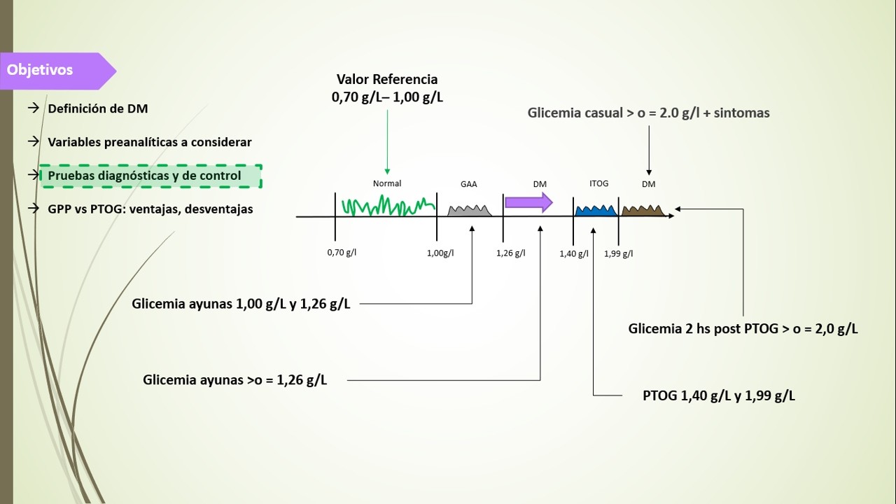 Clase 8 Diabetes Mellitus Métodos de estudio