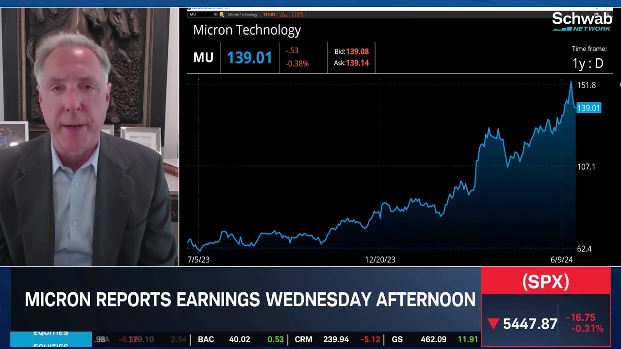 Micron (MU) Earnings & Economic Outlook for 2024