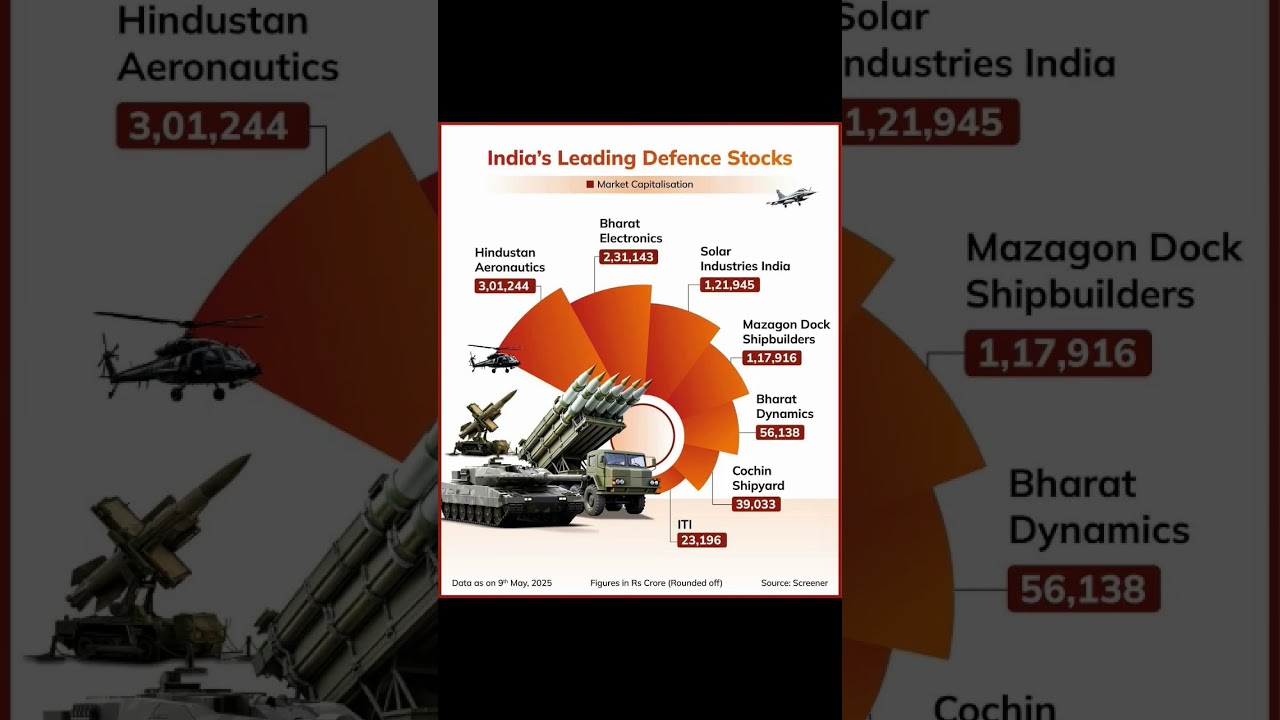 India's Leading defence stocks #sharemarket #sensex #nifty #banknifty #indiadefence