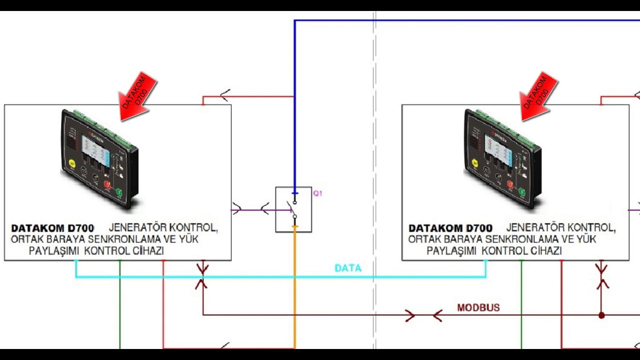 GMTCNT GOP Sersi HMI ile DATAKOM D700 Jenaratör Kontrol Haberleşmesi