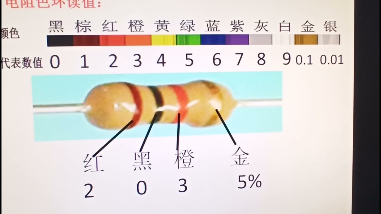 40 用常规方法和快速方法介绍色环电阻的读数