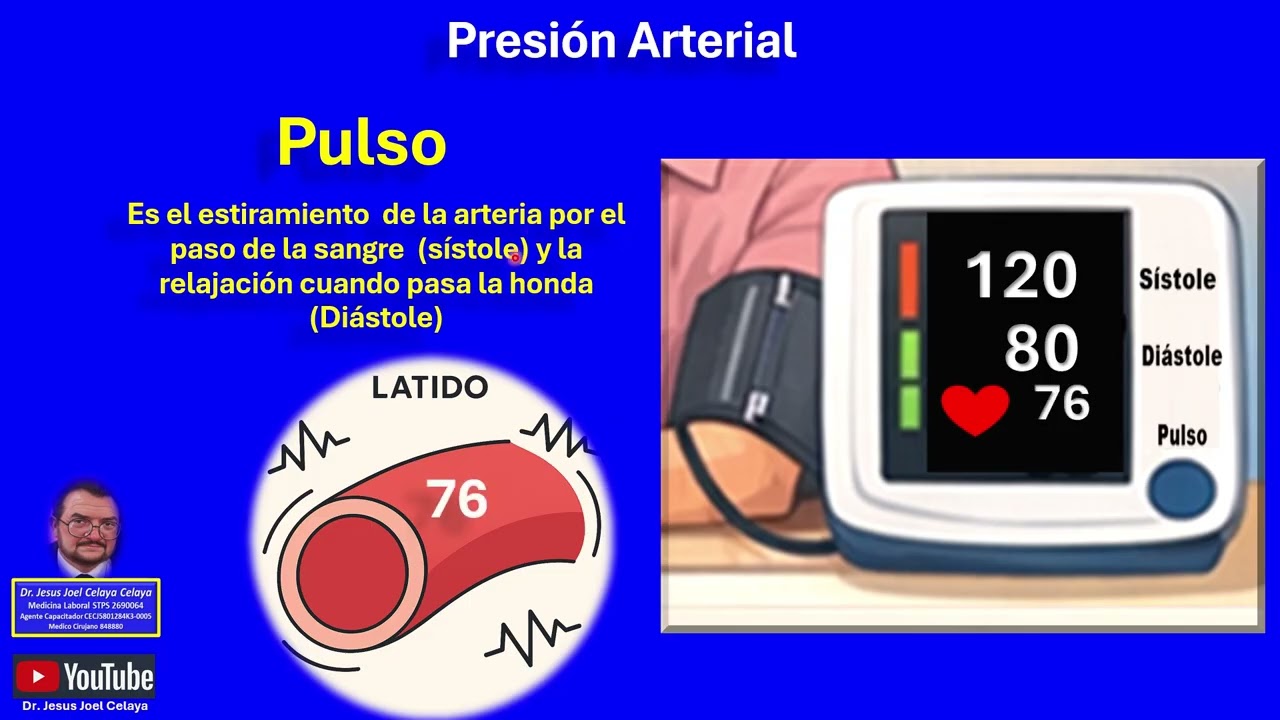Conoce lo que te indica el resultado de tu Presion Arterial