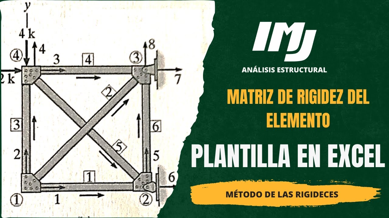 Cómo generar la matriz de rigidez del Elemento en Excel (Método de las Rigideces)