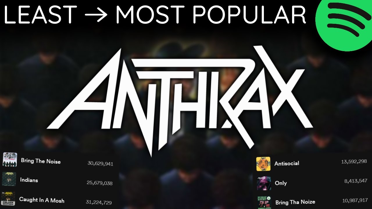 Every ANTHRAX Song LEAST TO MOST PLAYS [2024]