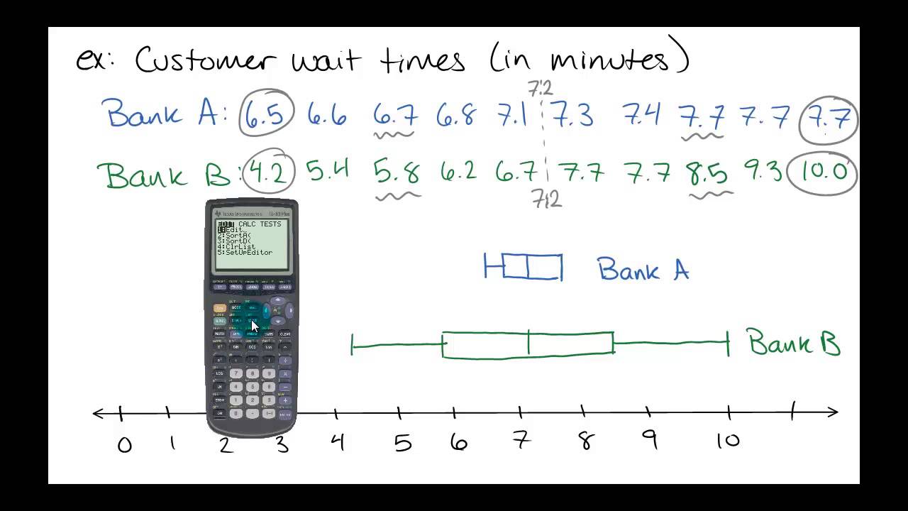 Boxplots