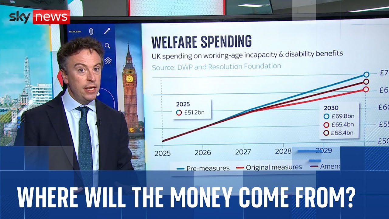 Welfare bill: Is chancellor in an impossible situation?