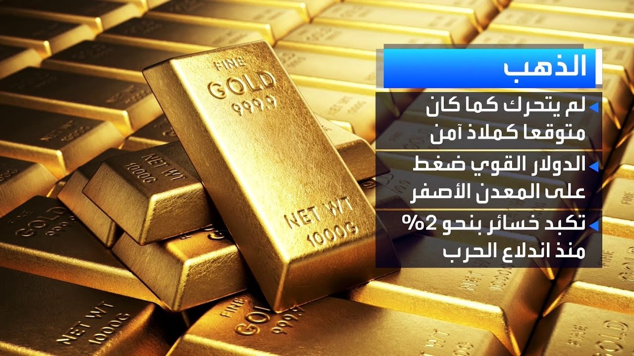 كيف تحركت الأسواق منذ اندلاع الحرب على إيران؟