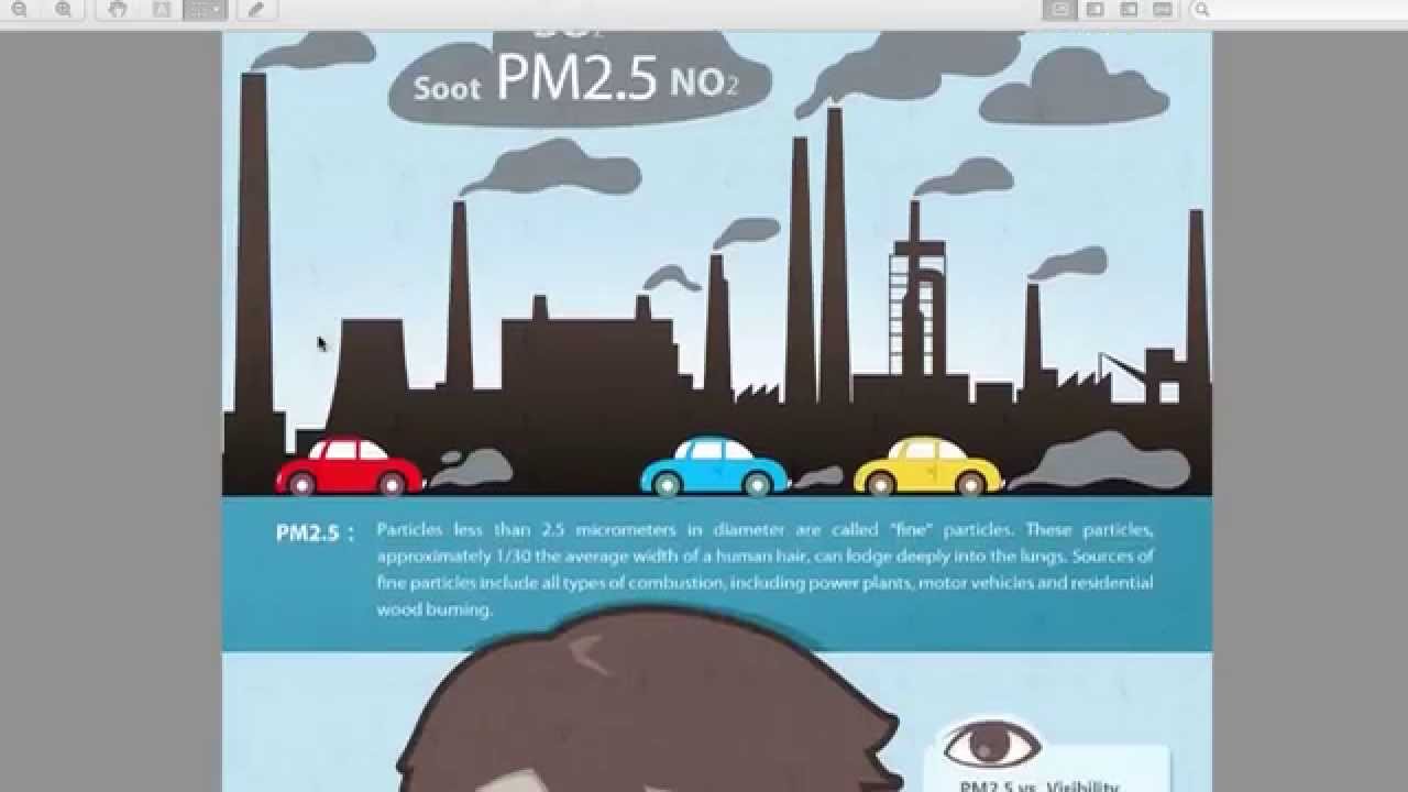 Sindicator, Ep.07: PM2.5 and Your Life