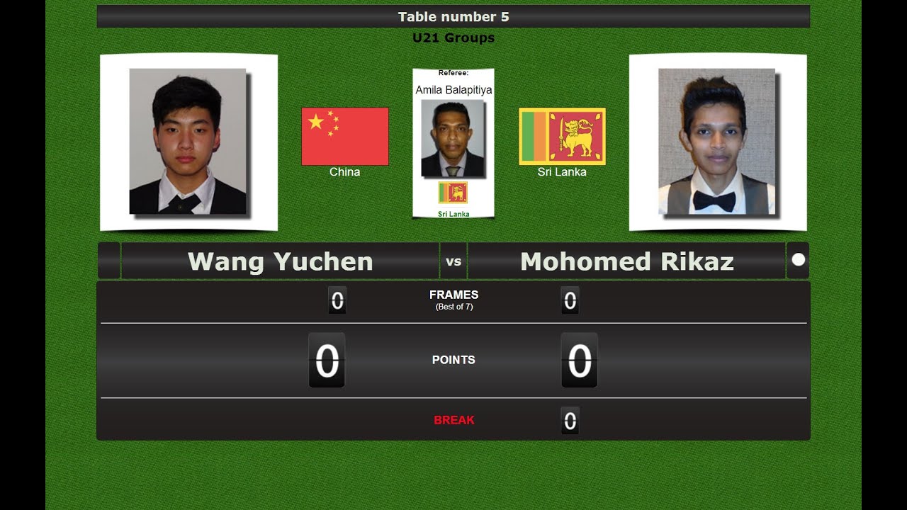 Groups: Wang Yuchen vs Mohomed Rikaz