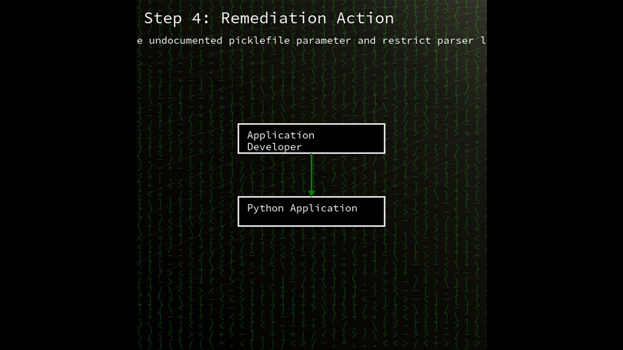 PLY: Remote Code Execution via unsafe pickle deserialization (CVE-2025-56005)