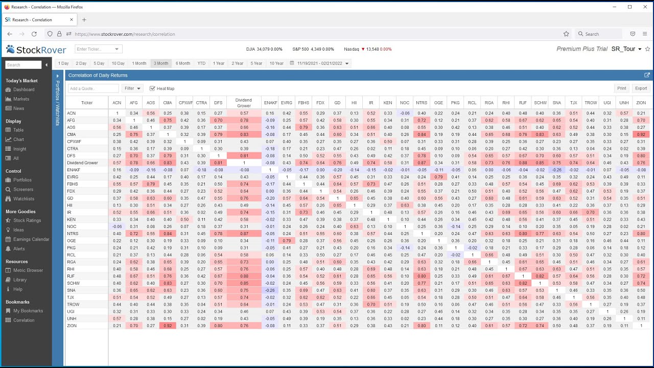 Correlation - Constructing Portfolios with Less Risk