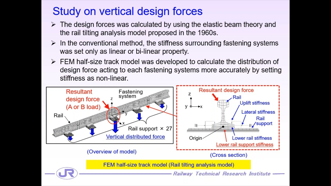 Test and Verification Methods of Rail Fastening Systems Applied in Japan