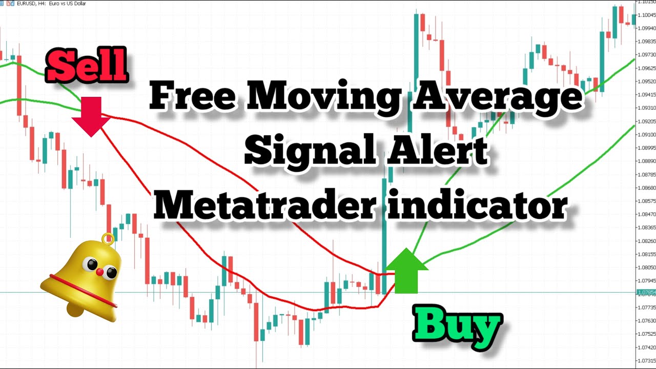 Free Moving Average Signal Alert Indicator for MetaTrader