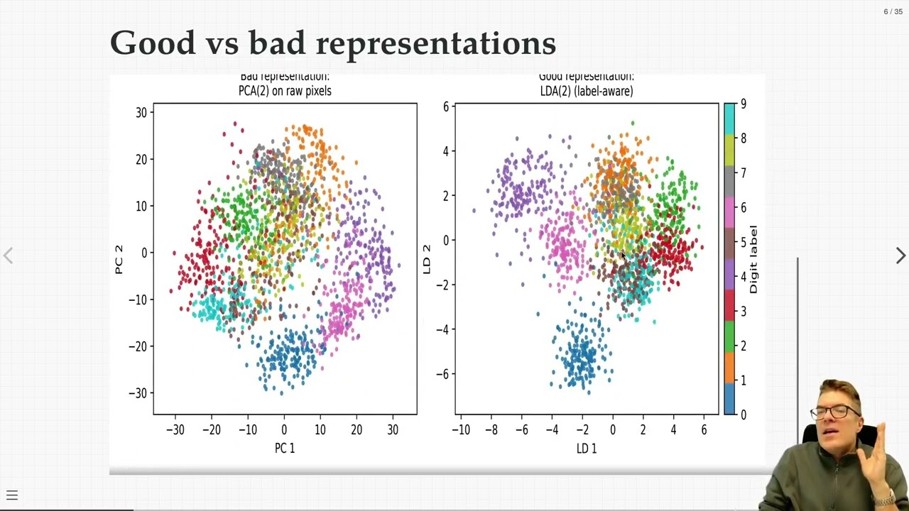 CSCI 3151 - M40 -  Principles of representation learning