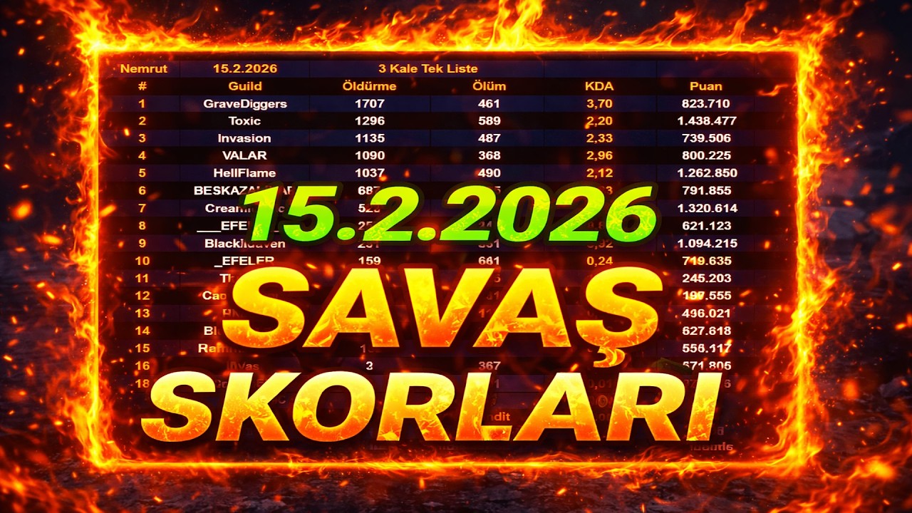 KİM KAZANDI? | 15.02.2026 Silkroad Kale Savaşı Analizi | Silkroad Online T&uuml;rkiye