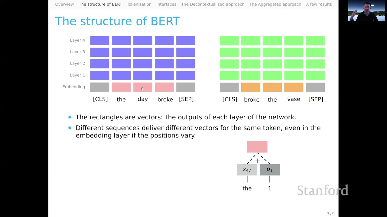 Static Representations | Stanford CS224U Natural Language Understanding | Spring 2021