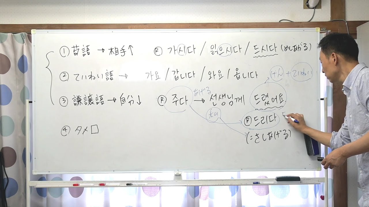 敬語や謙譲語について　존경어와 겸양어에 대해서