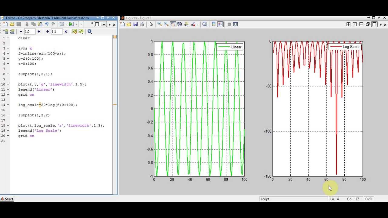 Matlab Course: Log vs Linear scale analysis in MATLAB