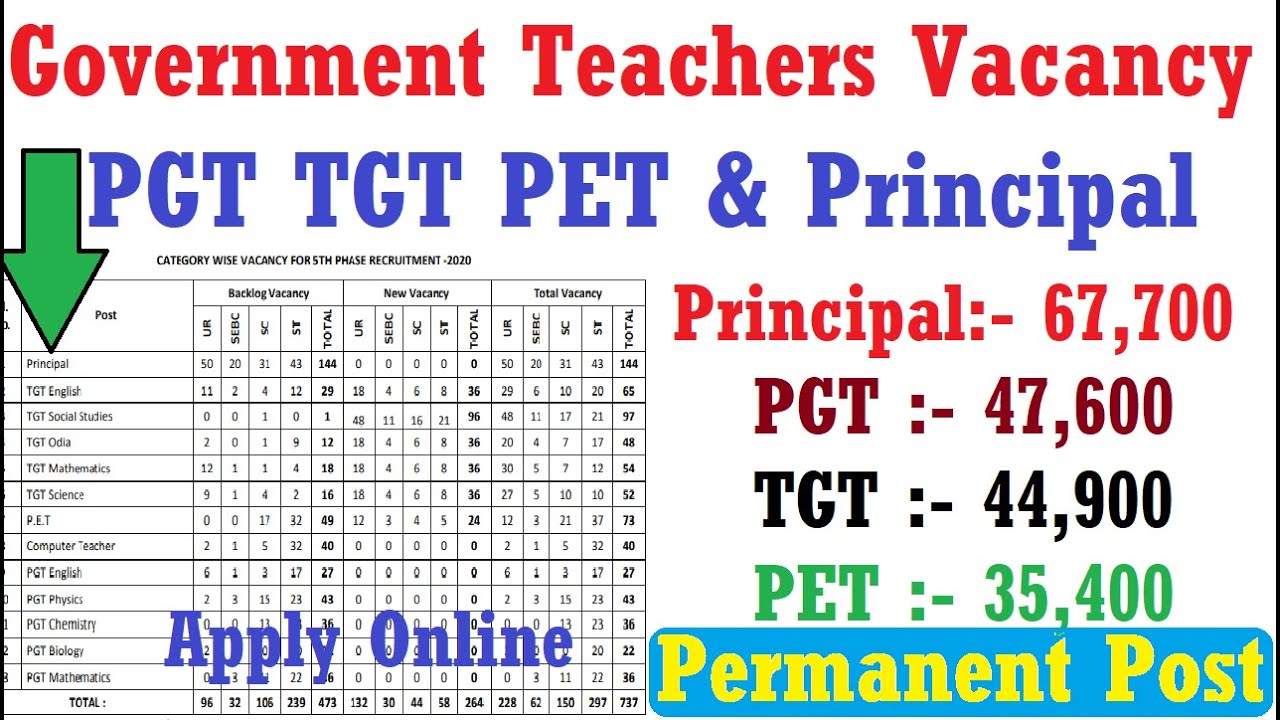 Permanent PGT TGT PET Teachers Recruitment 2020, PGT TGT Teachers Vacancy 2020