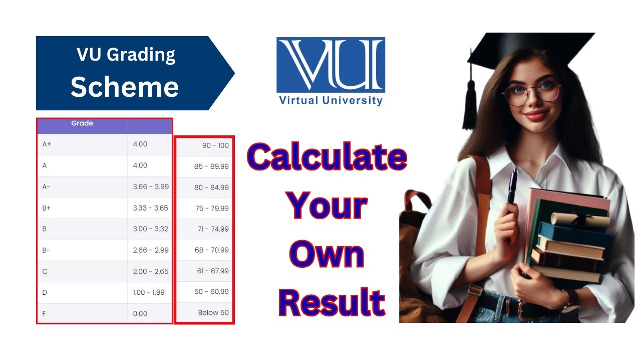 Final Result Calculator |.    Calculate your own Marks      | | Passing Marks |.  Virtual University