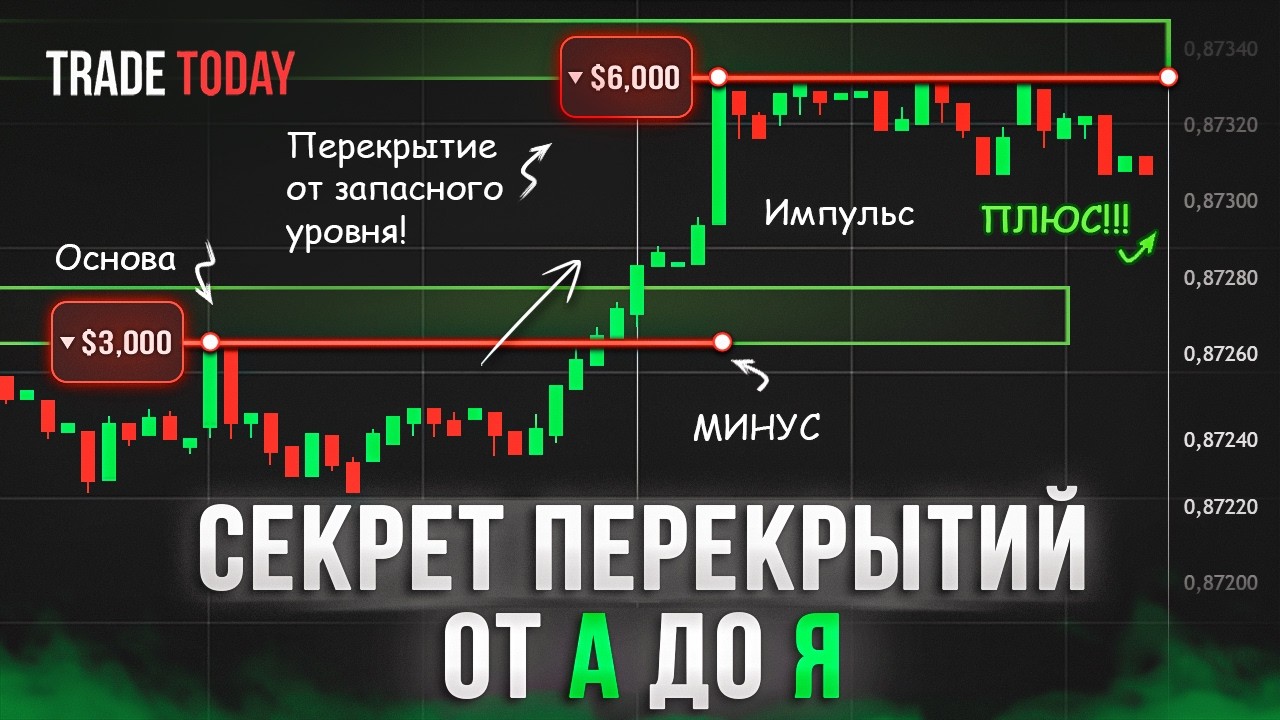 КАК ПРАВИЛЬНО ОТКРЫВАТЬ 2-ое перекрытие чтобы начать ТОРГОВАТЬ В ПЛЮС в трейдинге