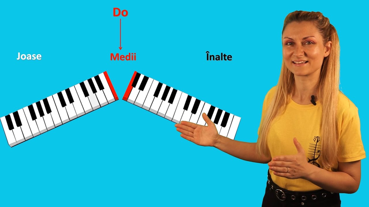 Portativul muzical - Poziția notelor muzicale pe pian - Educatie muzicală / Muzica si mișcare