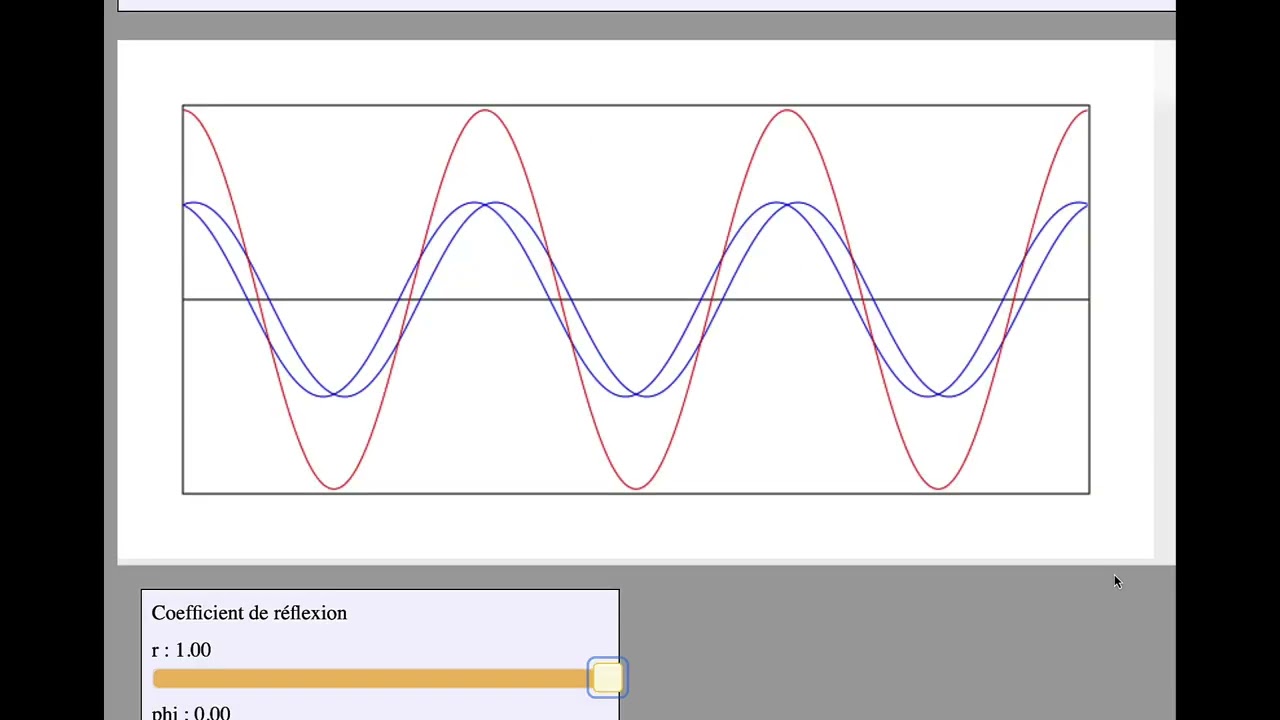Comment obtenir des ondes stationnaires ?