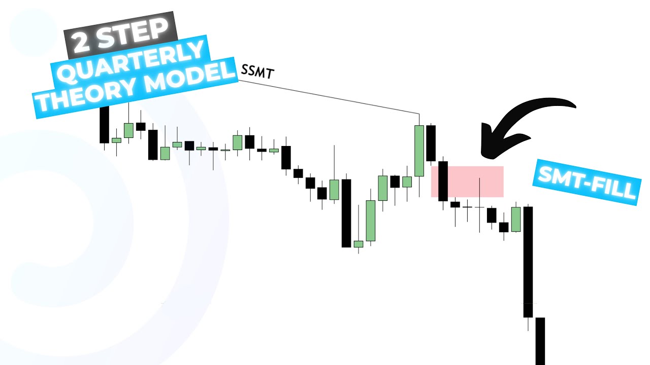 SSMT + SMT-Fill Model - [Quarterly Theory]