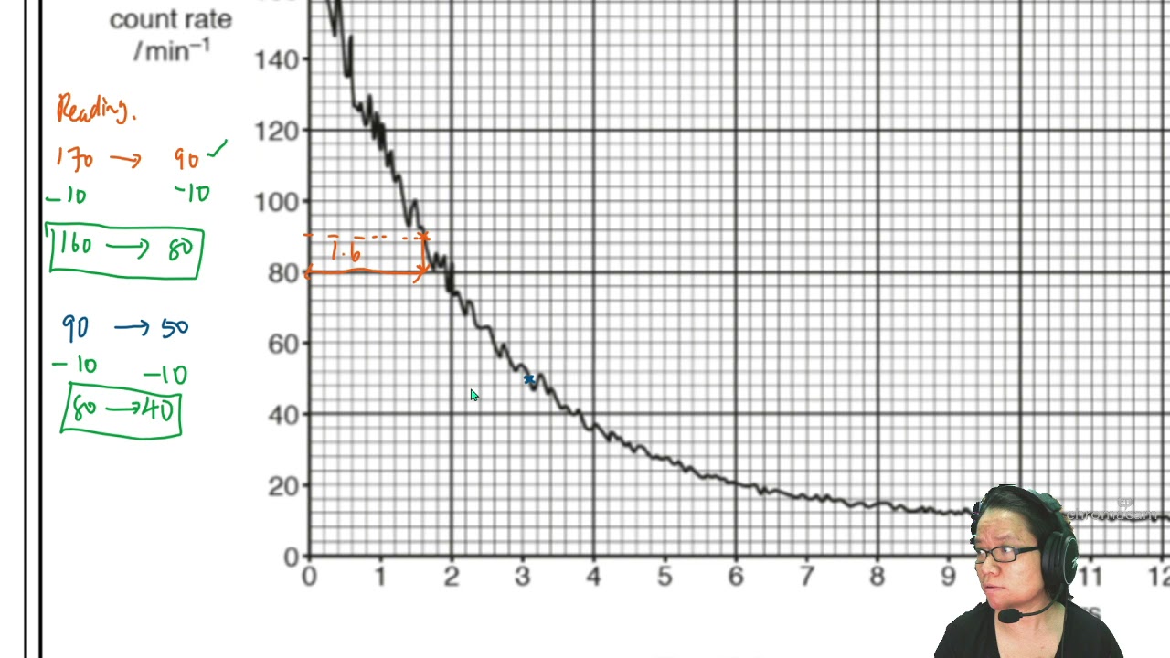 23.3c Ex3 ON17 P41 Q12 Random Count Rate | A2 Nuclear Physics | CAIE A Level Physics