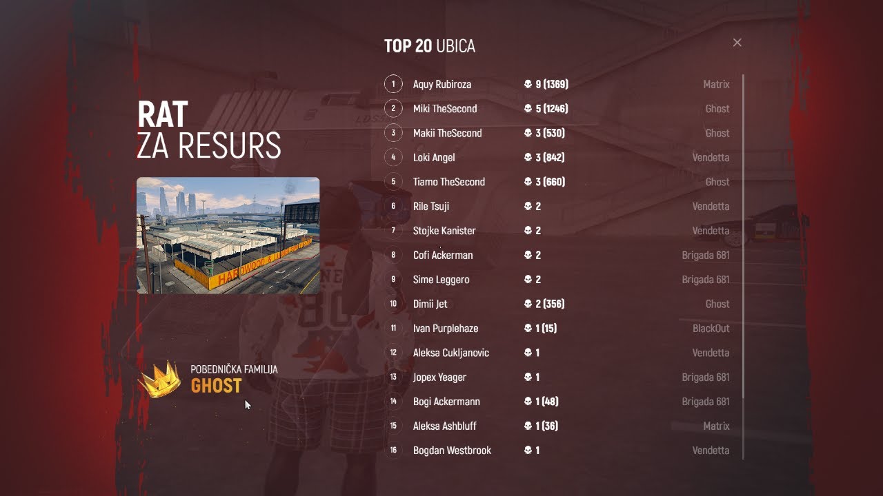 Still Cheating!?